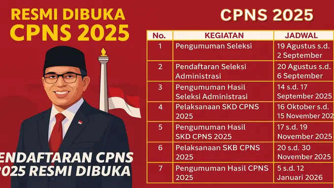7 Tips Lolos CPNS yang Wajib Diketahui Calon Pelamar